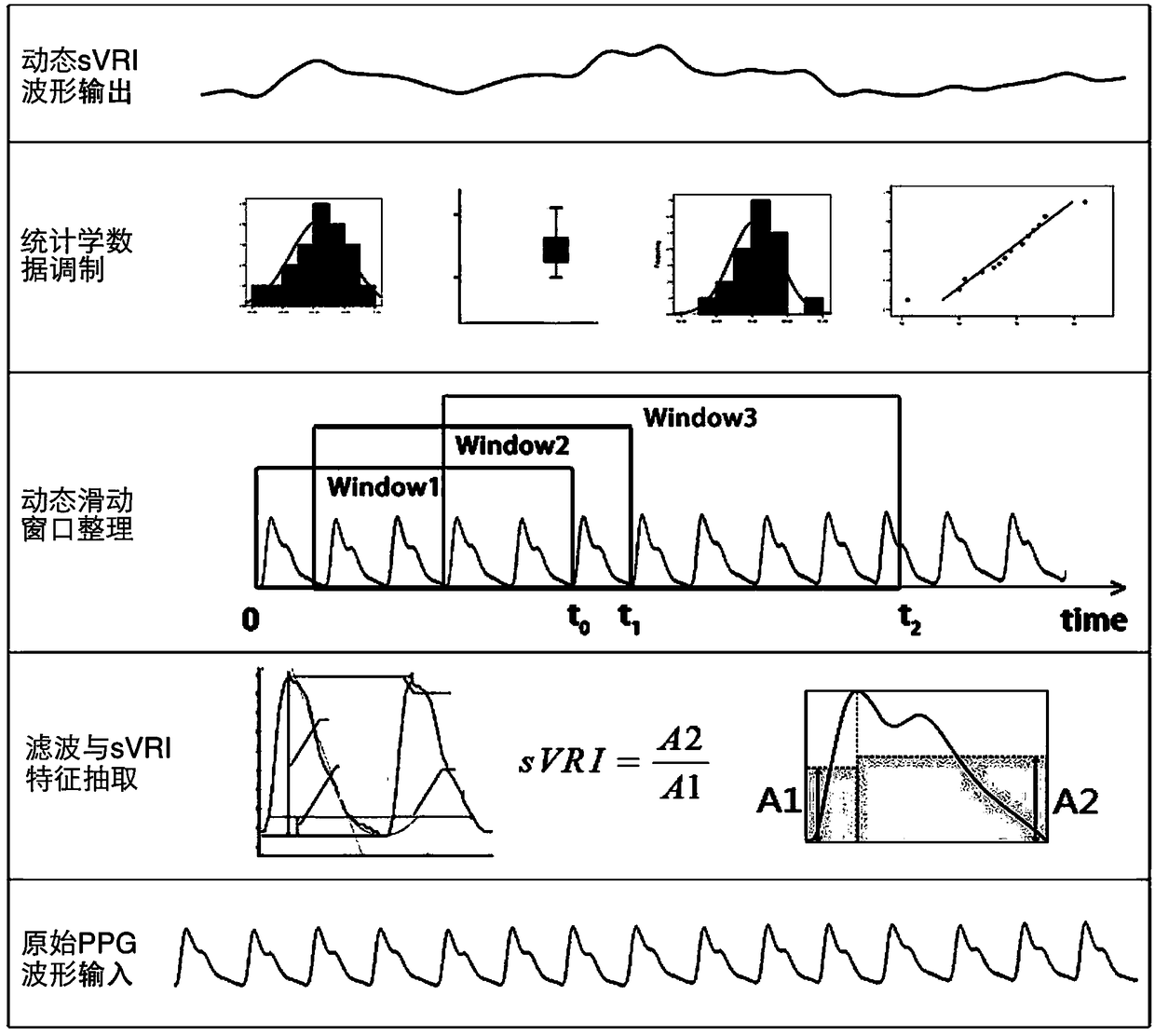 A method and device for measuring cognitive load and stress based on peripheral vascular strain