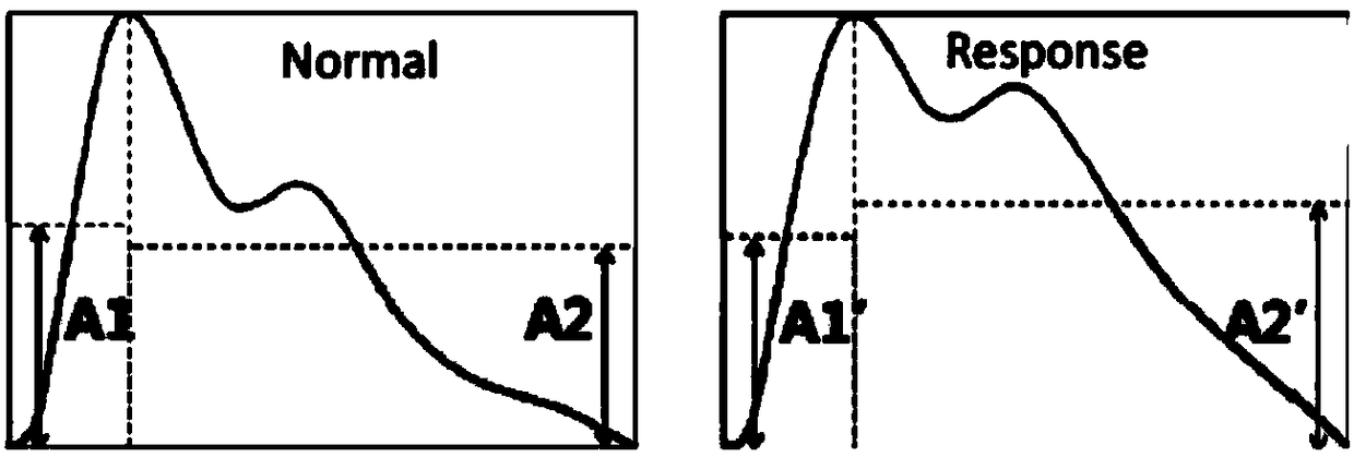 A method and device for measuring cognitive load and stress based on peripheral vascular strain