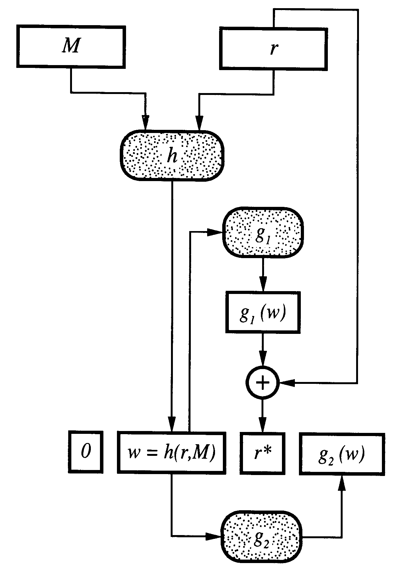 Probabilistic signature scheme