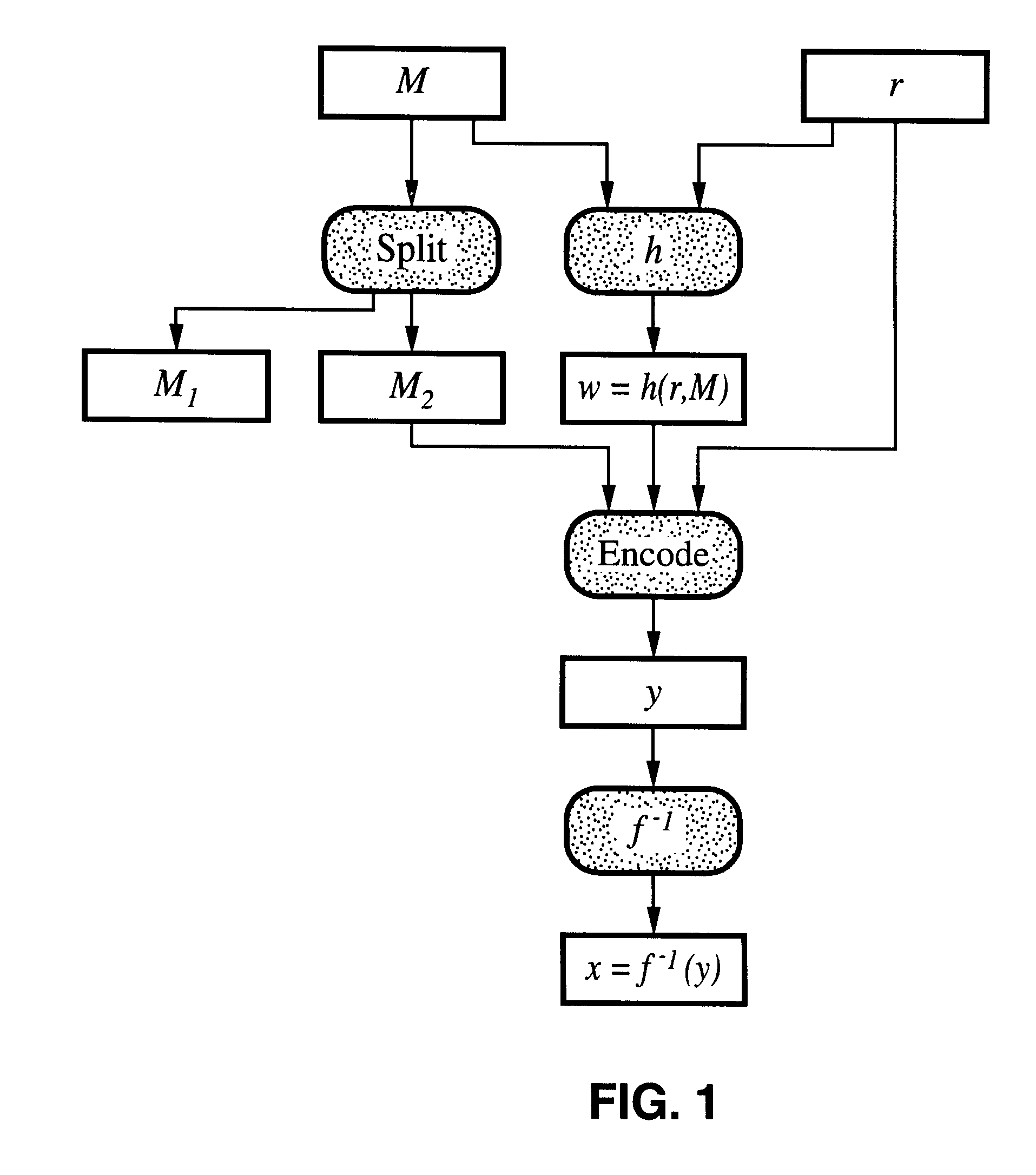 Probabilistic signature scheme