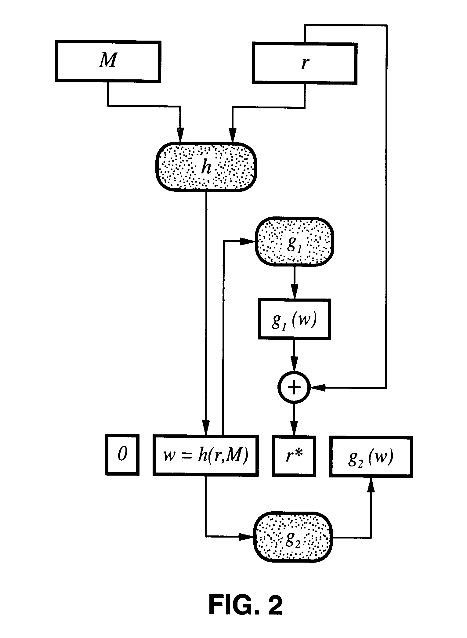 Probabilistic signature scheme