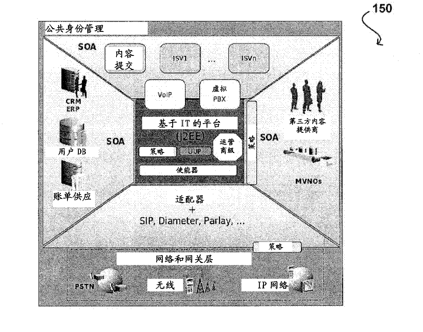 Multimedia telephony application service creation environment