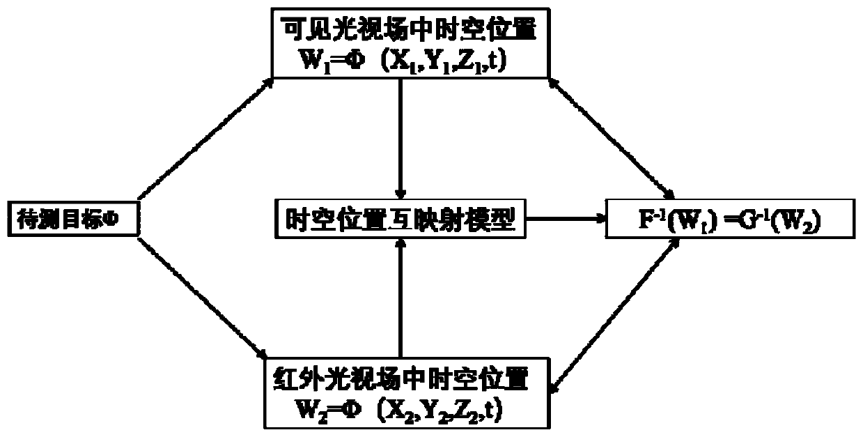 High-precision wide-area intelligent infrared body temperature screening method and system