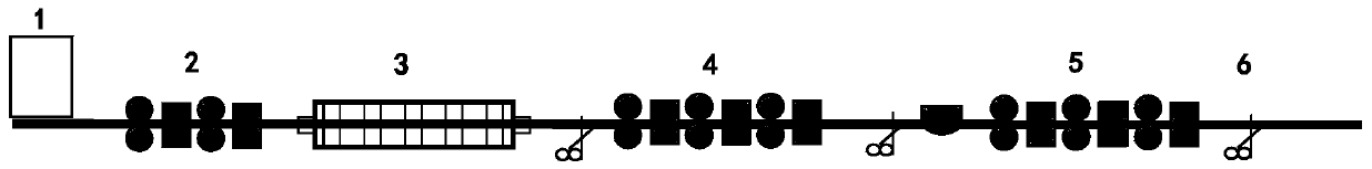 A method for controlled rolling of medium-sized bars