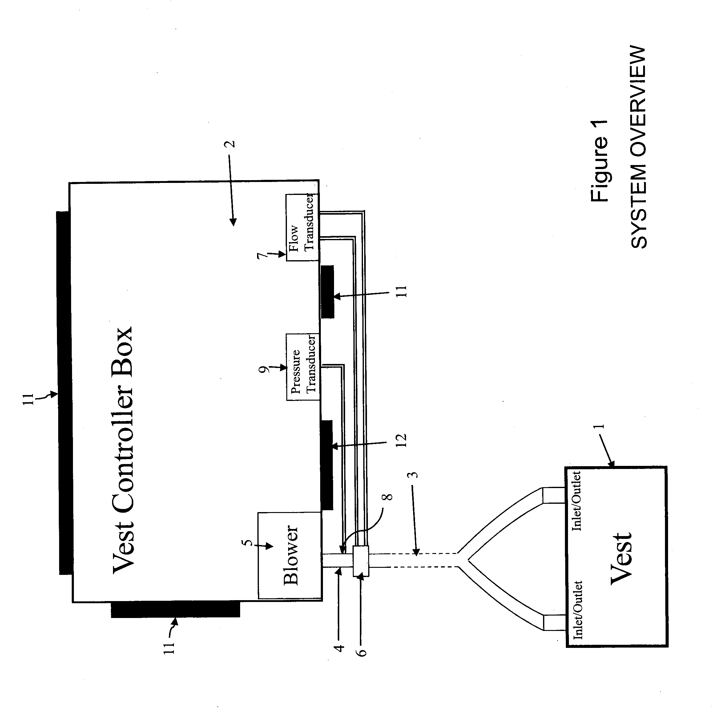 Method and device(s) for diagnosis and/or treatment of sleep apnea and related disorders