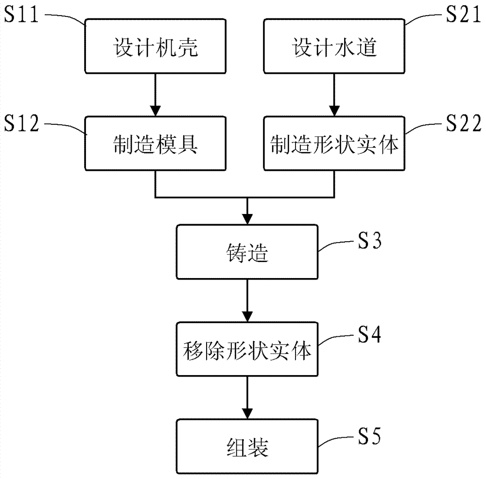 Drive motor liquid cooling device, its manufacturing method and drive motor