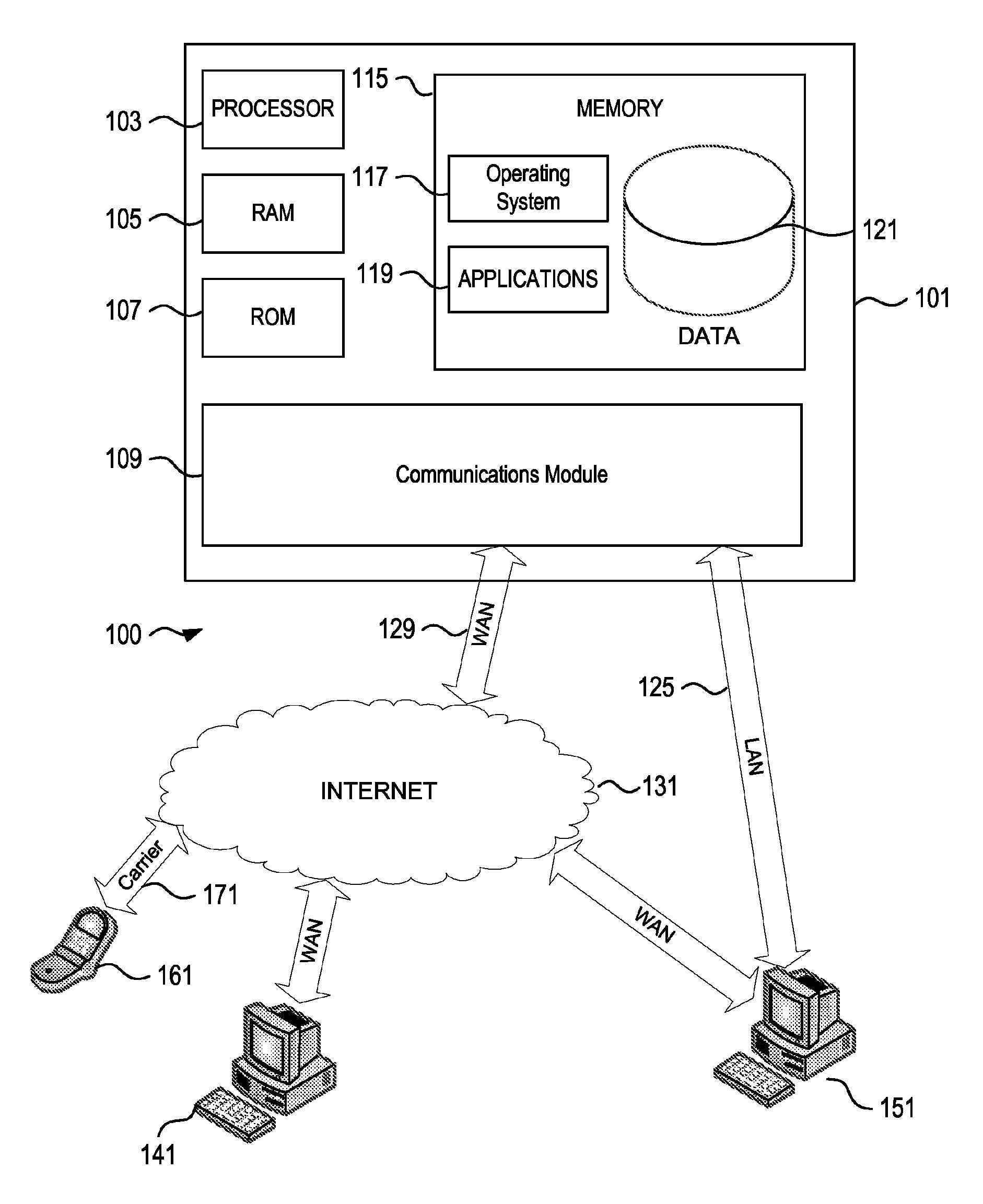 Systems for structured investment seeding