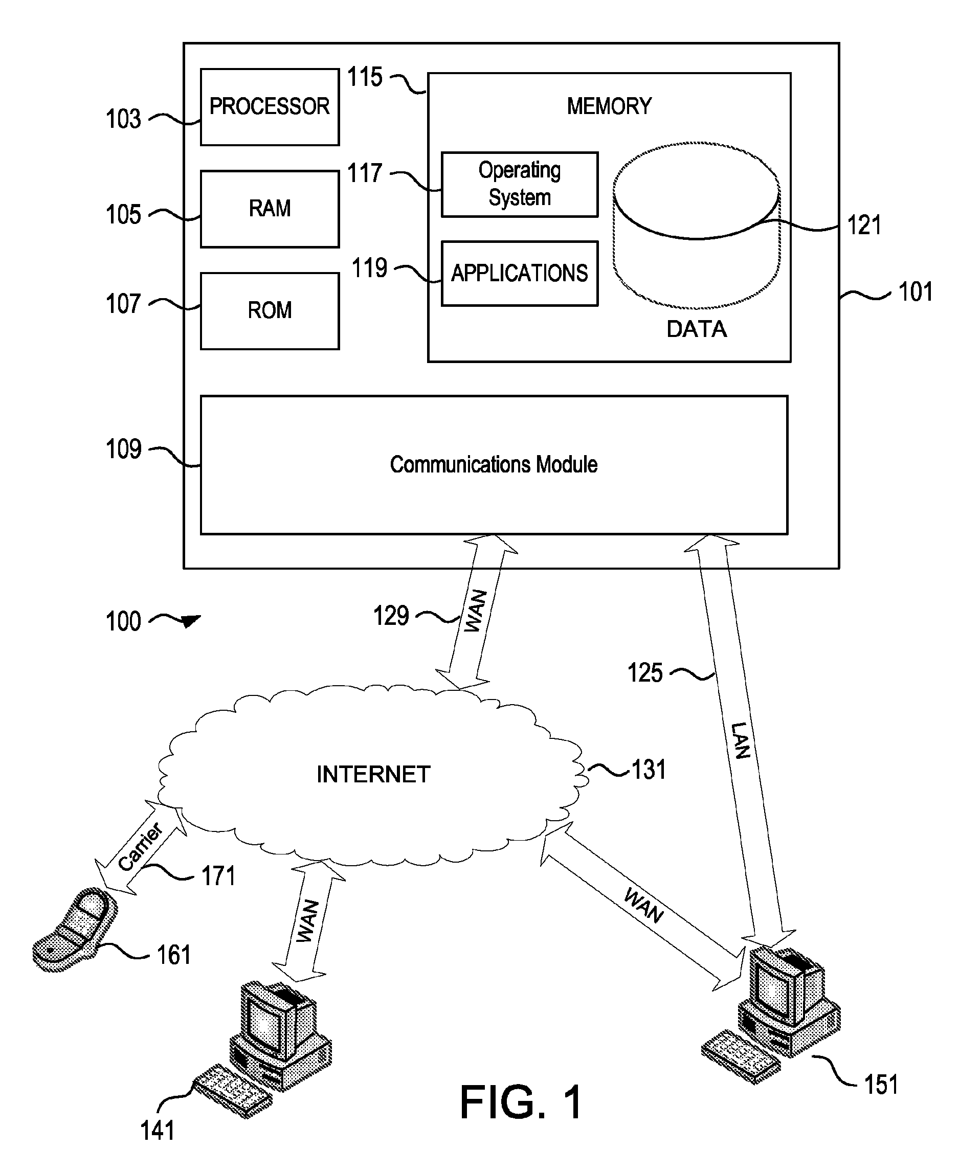 Systems for structured investment seeding