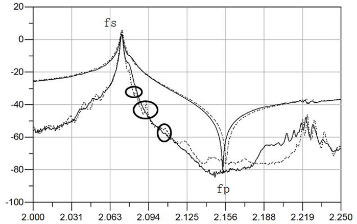 Resonator used as radio frequency front-end surface acoustic wave filter