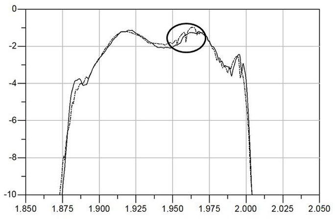 Resonator used as radio frequency front-end surface acoustic wave filter