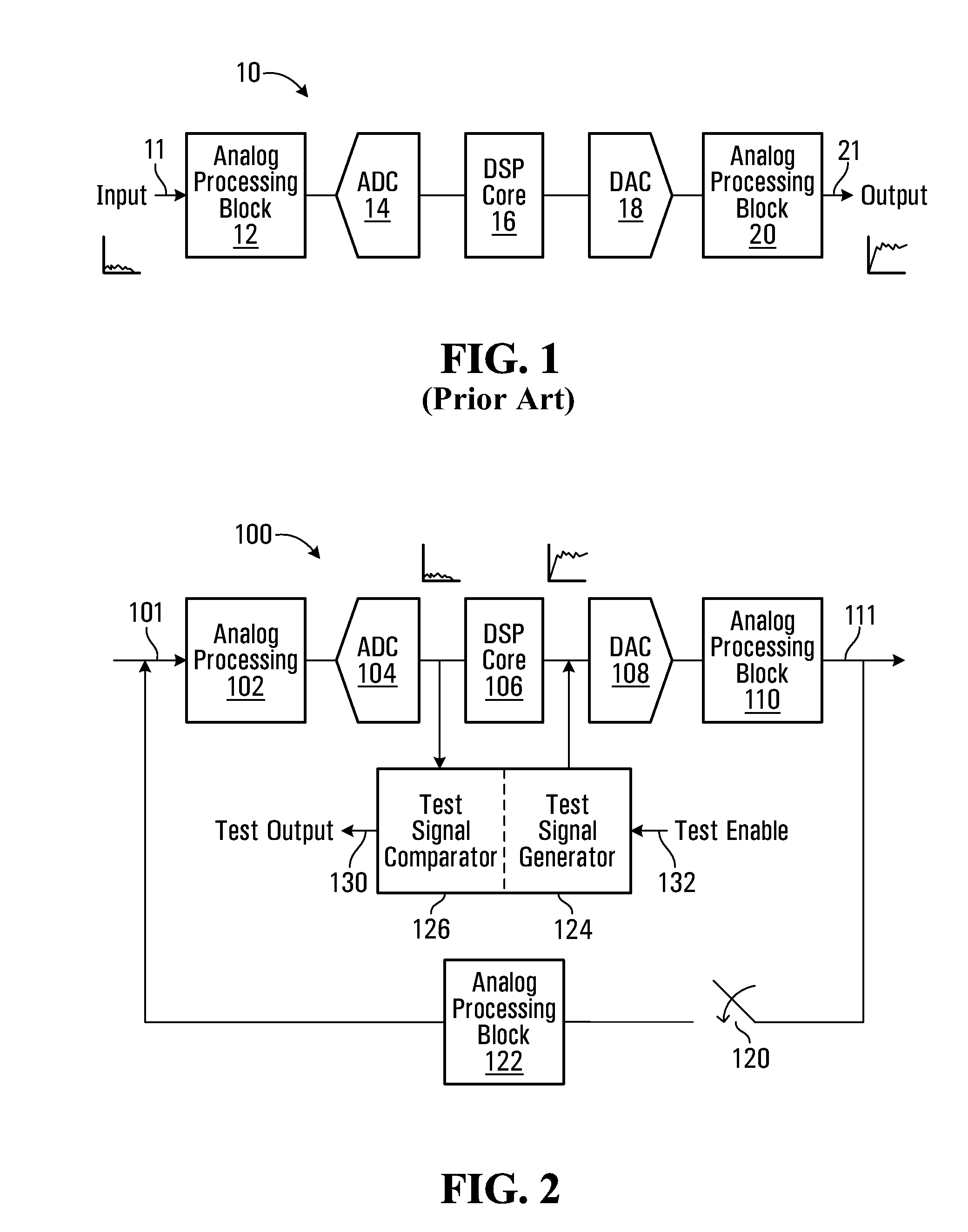 Mixed signal integrated circuit, with built in self test and method