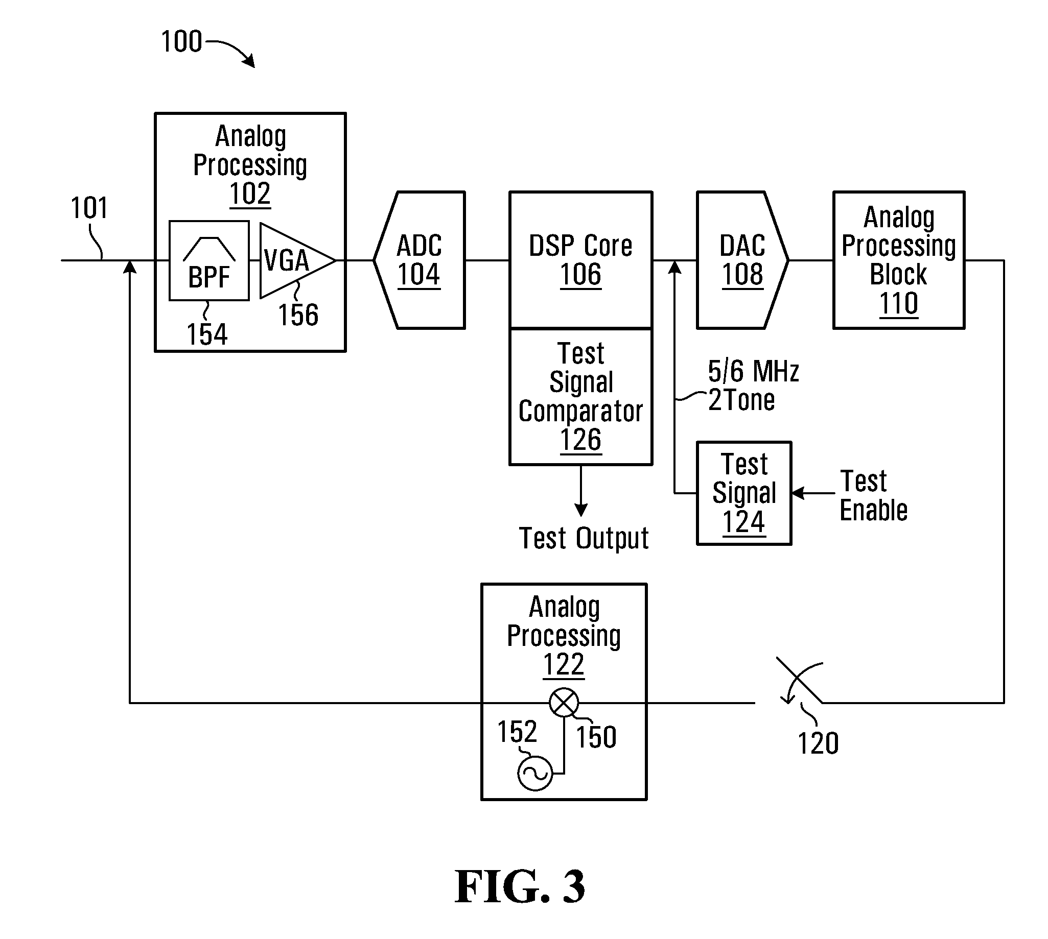 Mixed signal integrated circuit, with built in self test and method