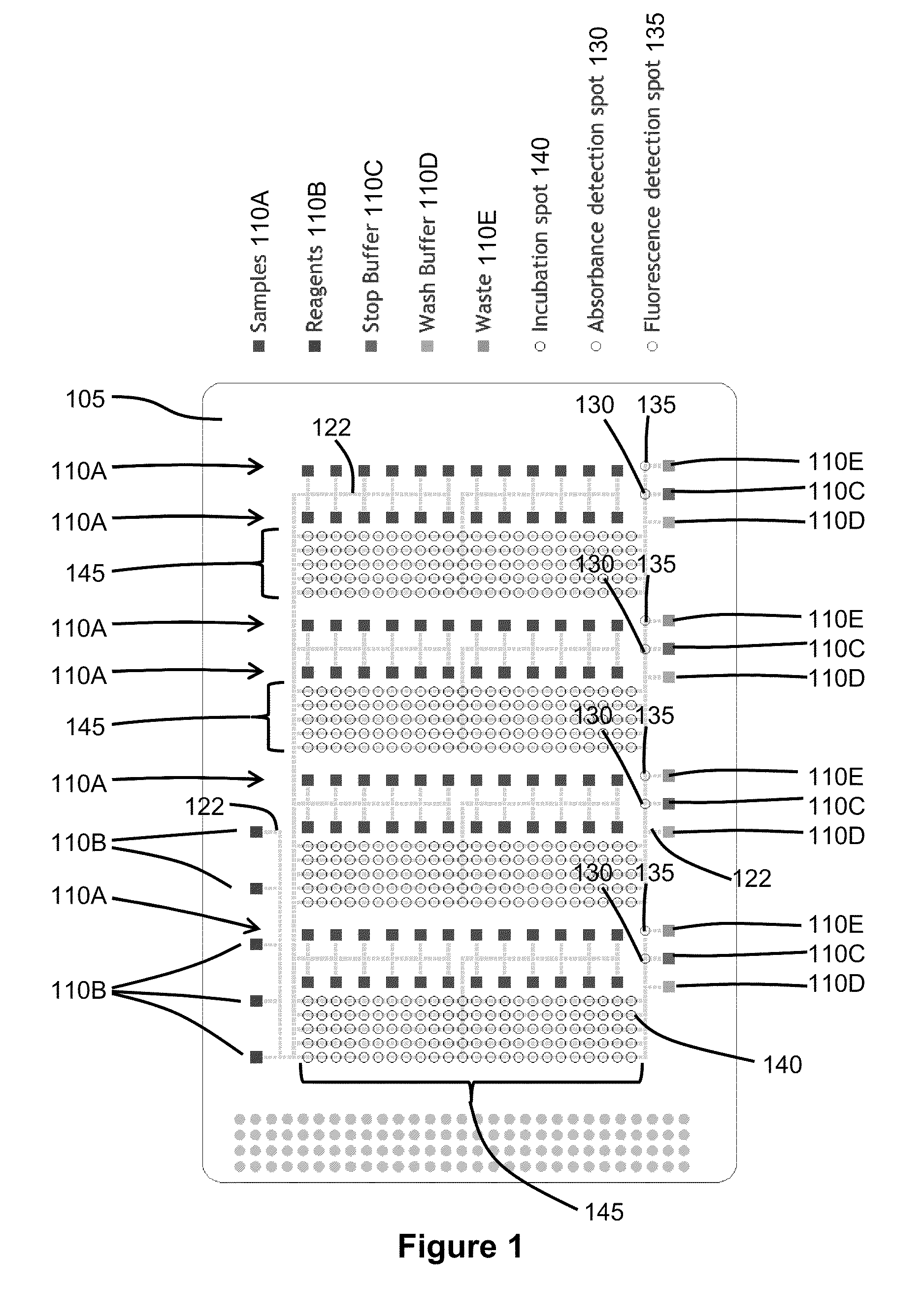 Enzyme Assays for a Droplet Actuator