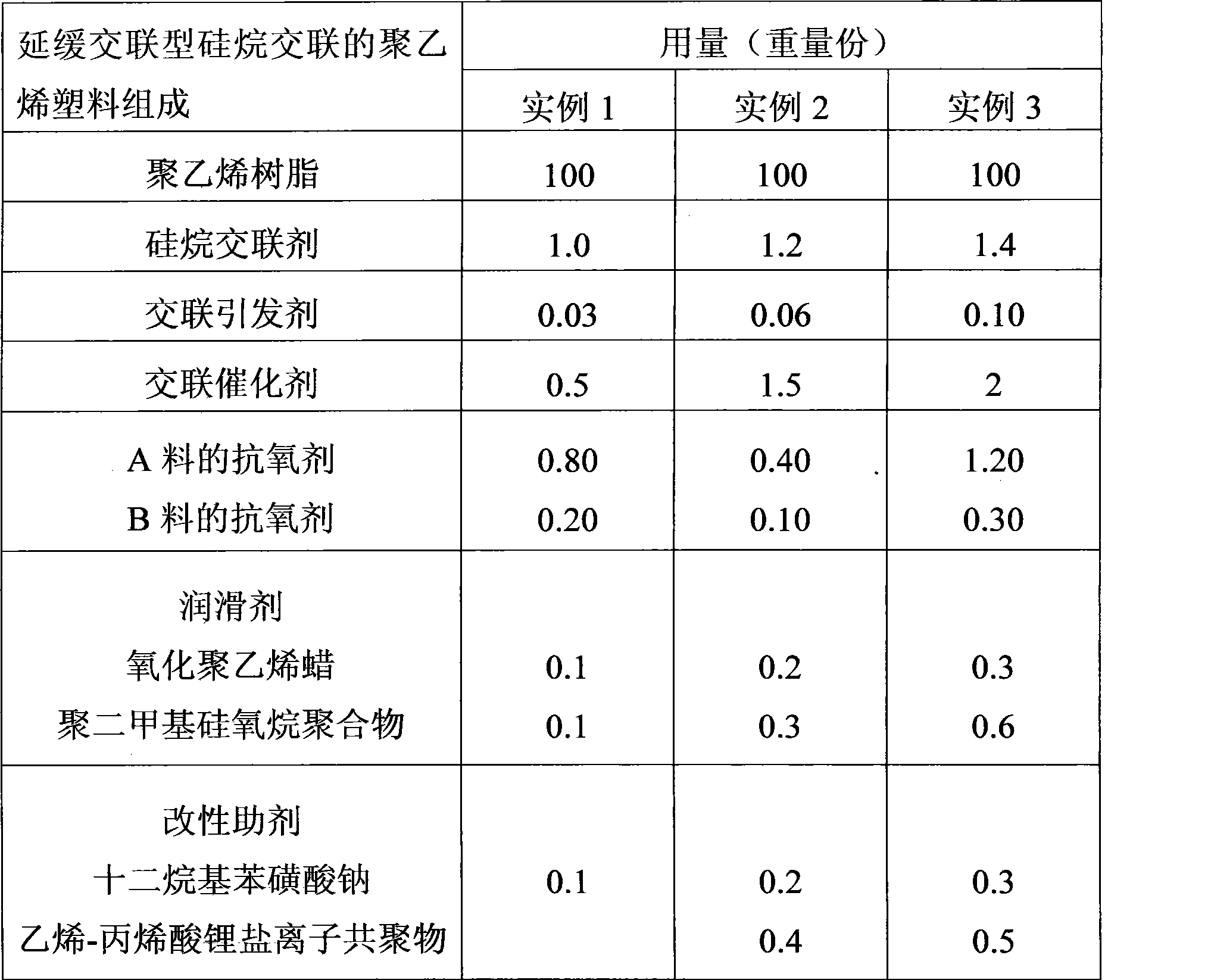 Delayed cross-linked type silicane cross-linked polyethylene plastic