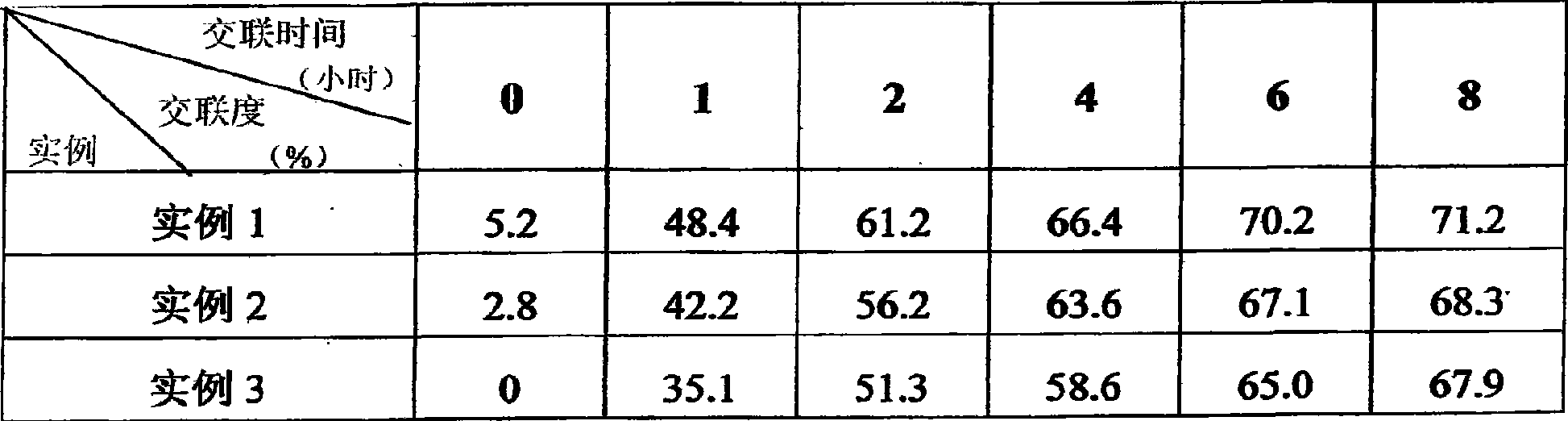 Delayed cross-linked type silicane cross-linked polyethylene plastic