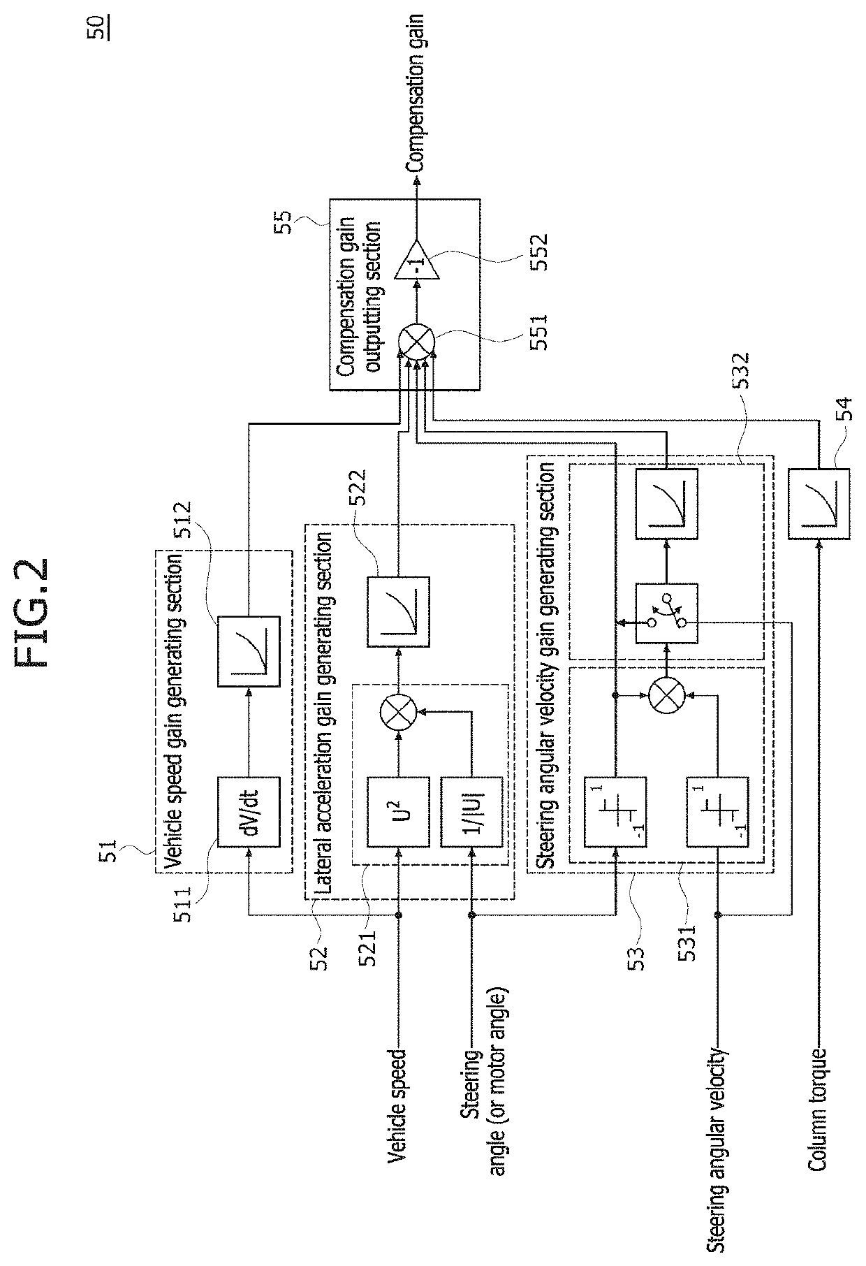 Motor-driven power steering apparatus and control method thereof