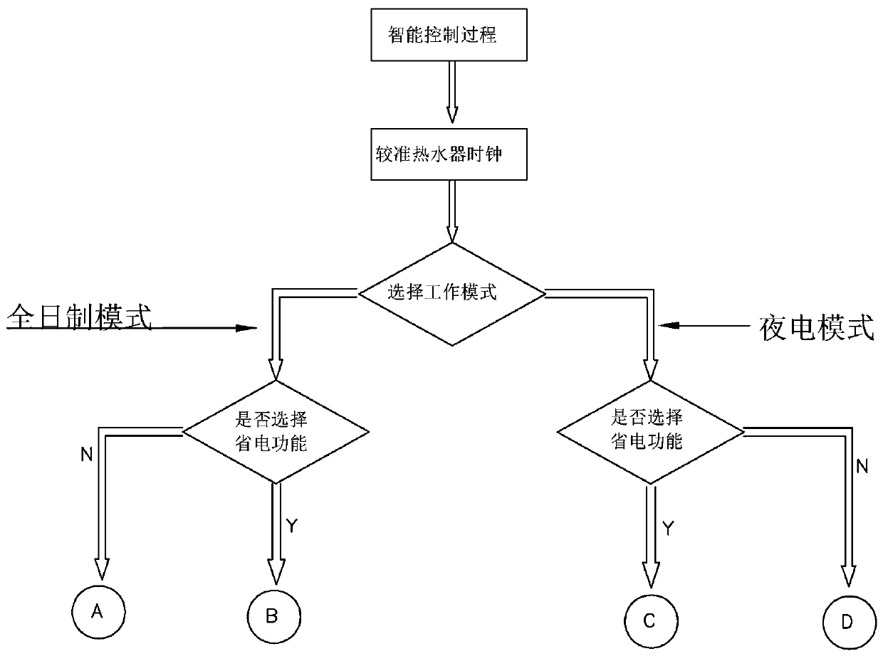 Control system of electric water heater