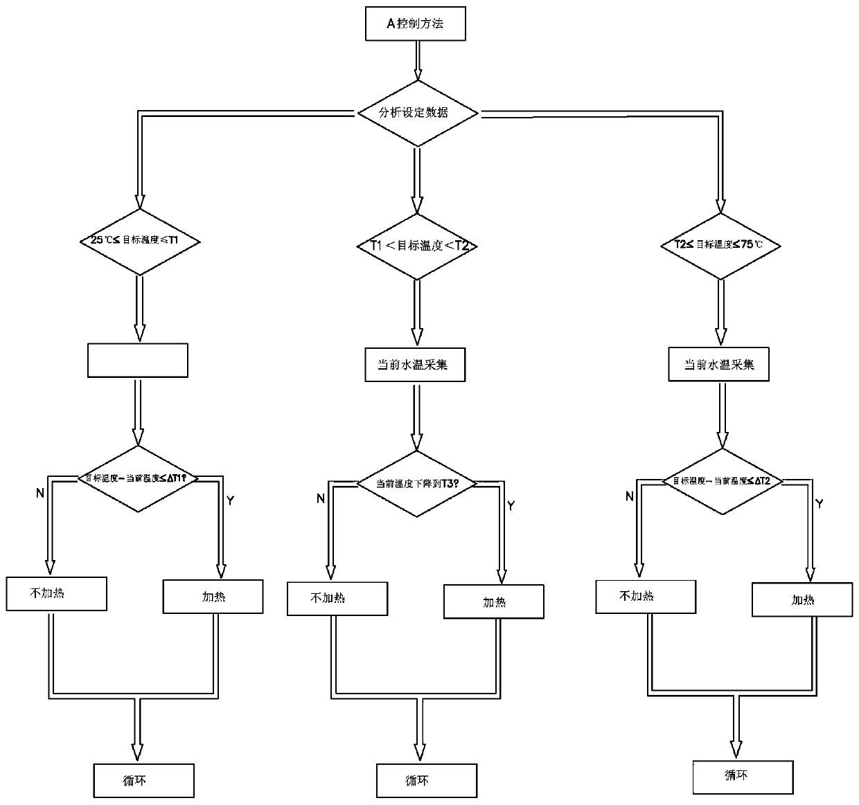 Control system of electric water heater