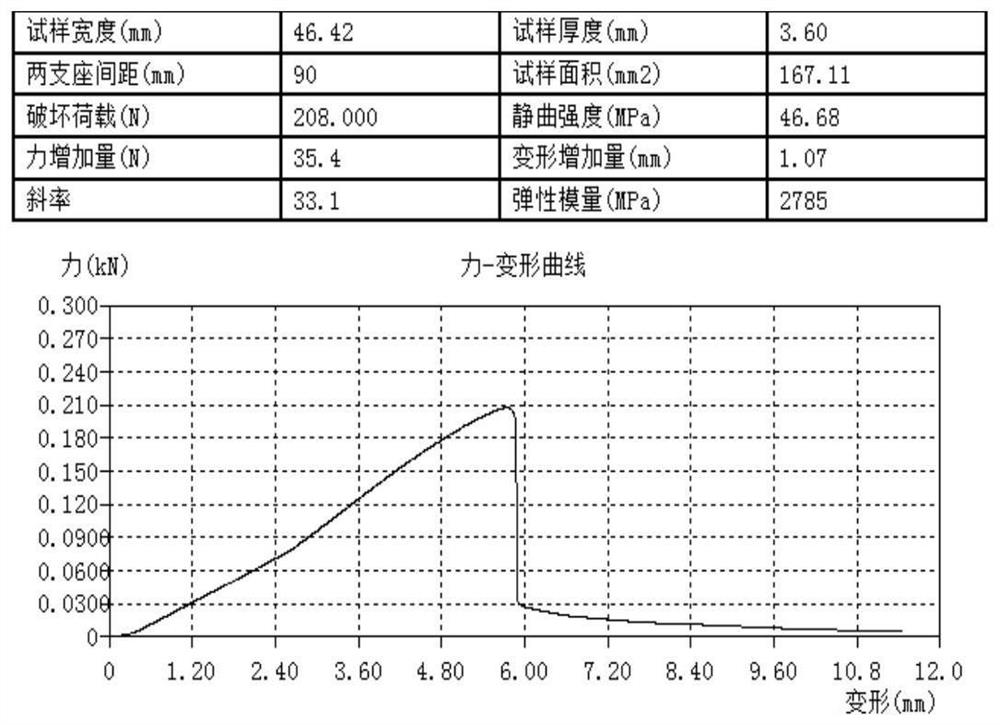 Preparation method of flame-retardant environment-friendly high-strength board