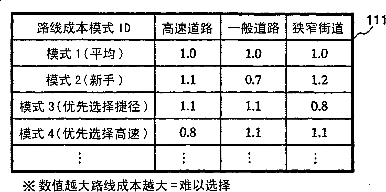 Traffic information system