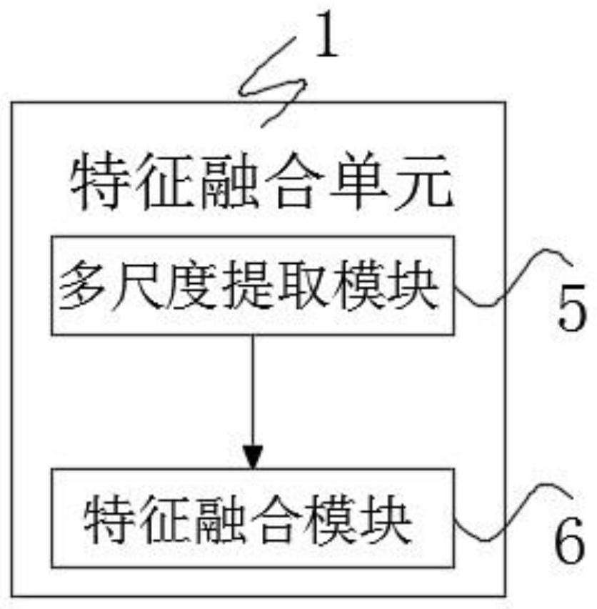 CT image blind denoising method based on multiple scales and attention mechanism