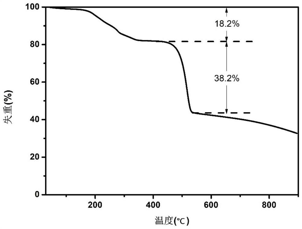 Solid acid-bimetallic nanoparticle composite material as well as preparation method and application thereof