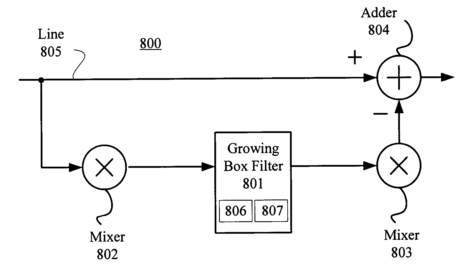 Spur mitigation techniques