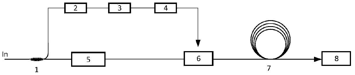 Time-domain phase recovery all-fiber laser pulse weak phase measurement device and measurement method