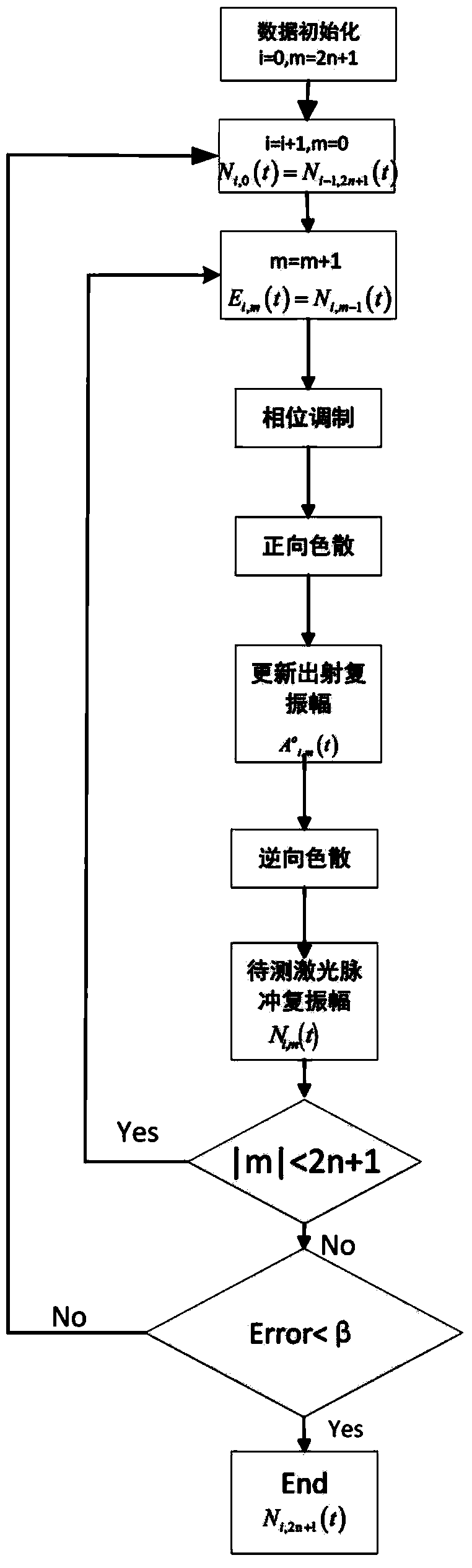 Time-domain phase recovery all-fiber laser pulse weak phase measurement device and measurement method