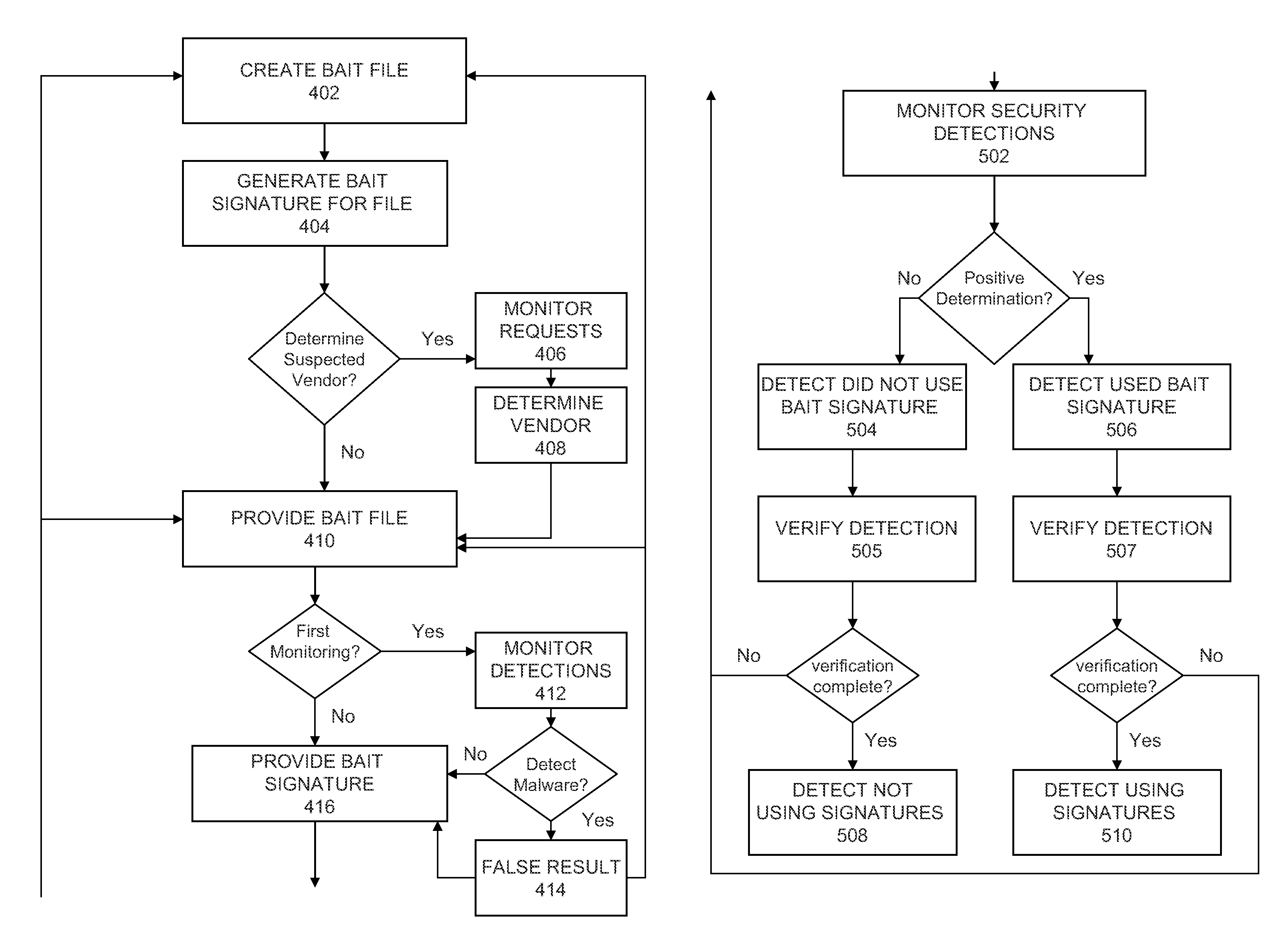 Discerning use of signatures by third party vendors