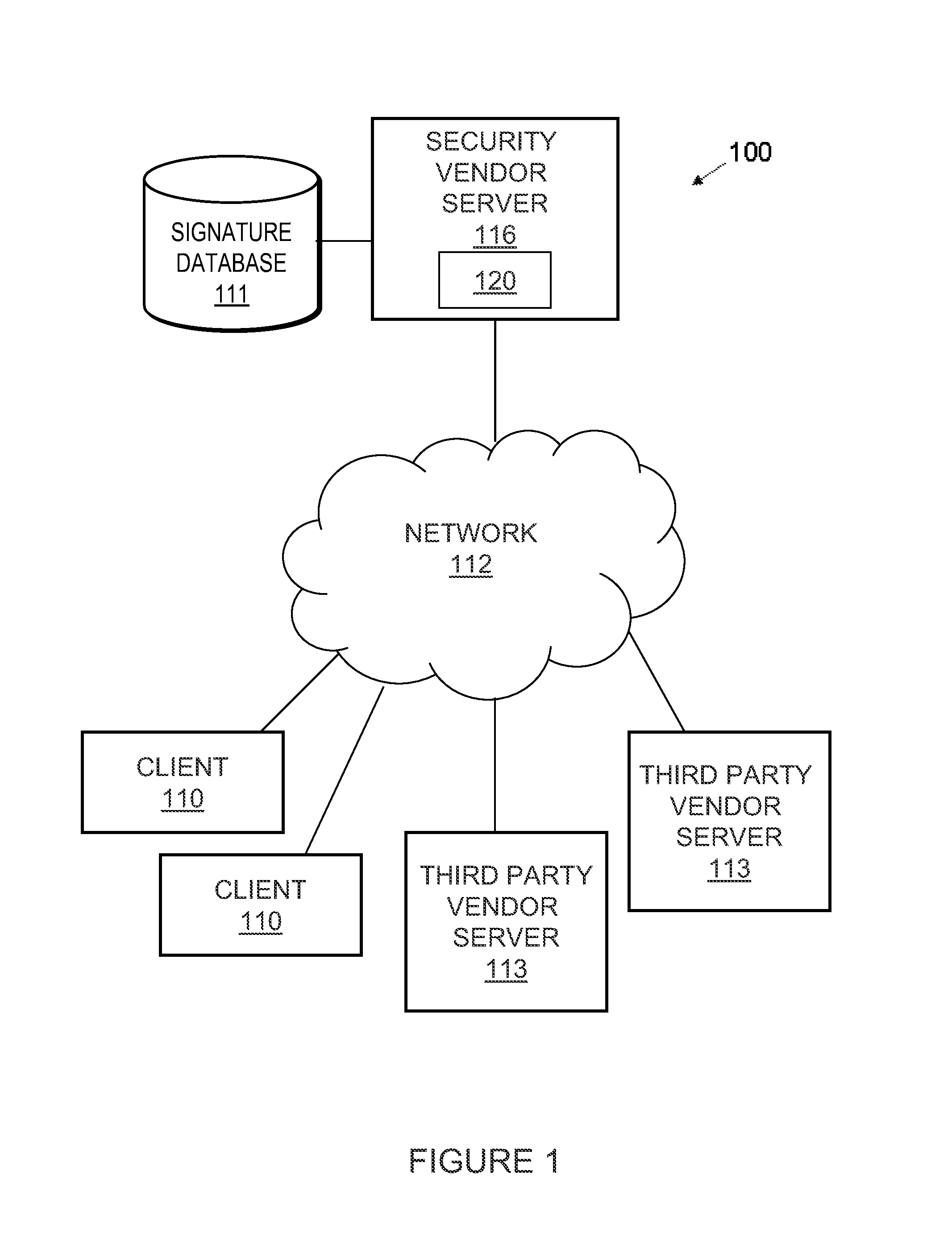 Discerning use of signatures by third party vendors