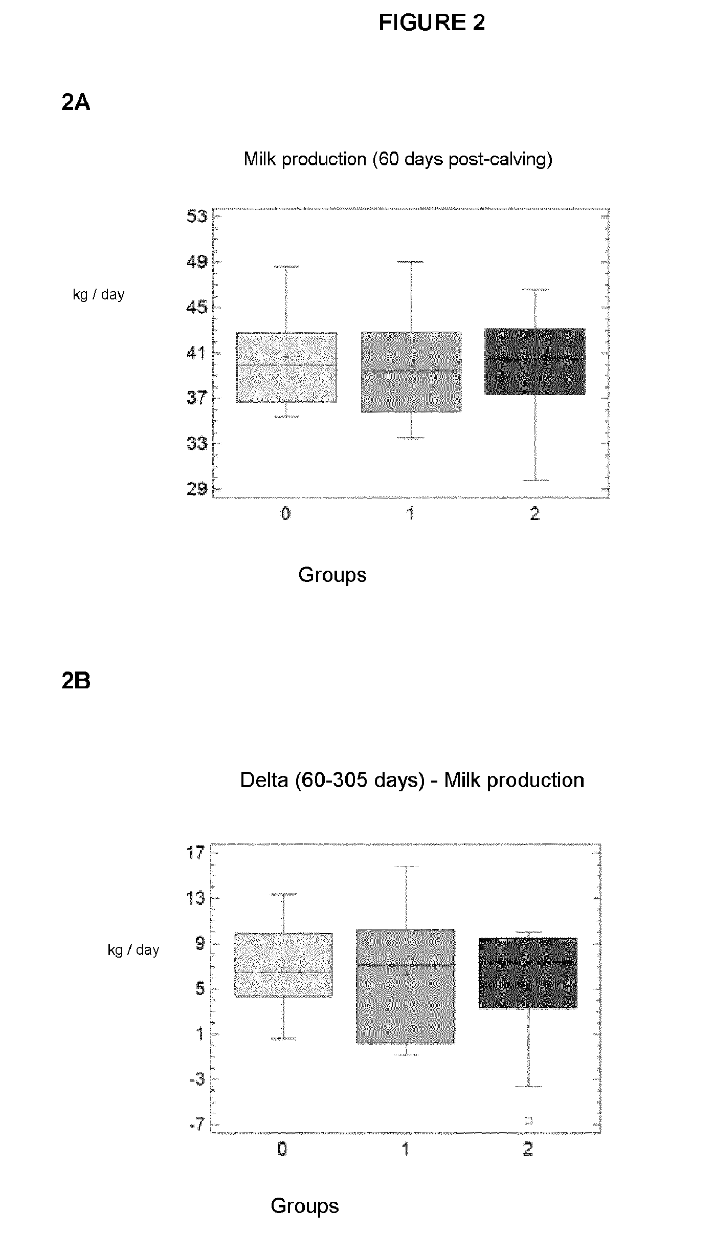 Veterinary Anti-prolactin composition for ruminants