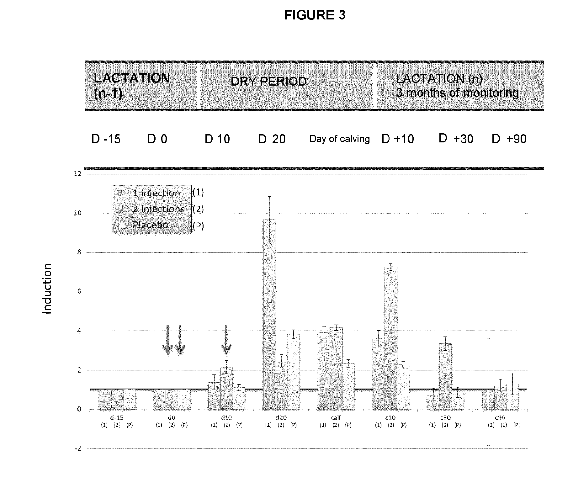 Veterinary Anti-prolactin composition for ruminants