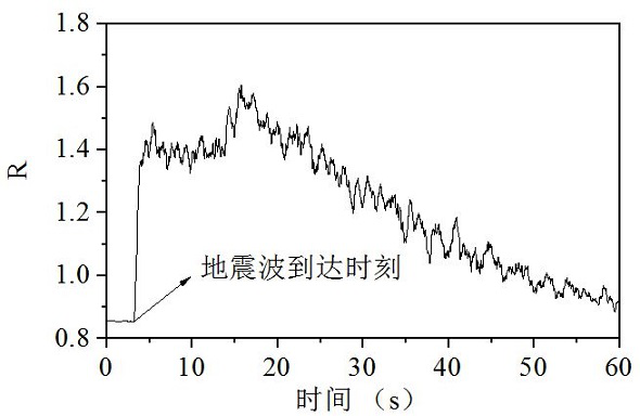 Method, device, equipment and readable storage medium for post-earthquake operation safety assessment of high-speed rail