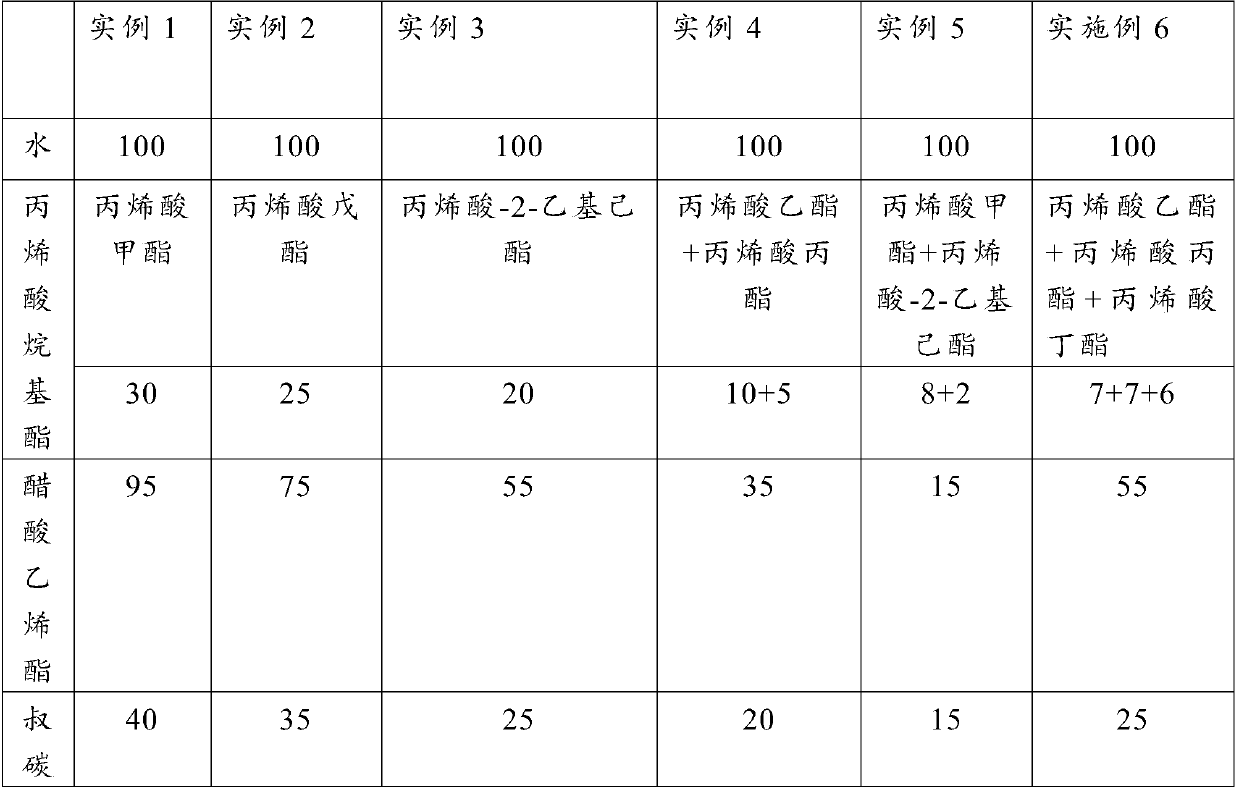 Vac-veova emulsion and preparation method thereof