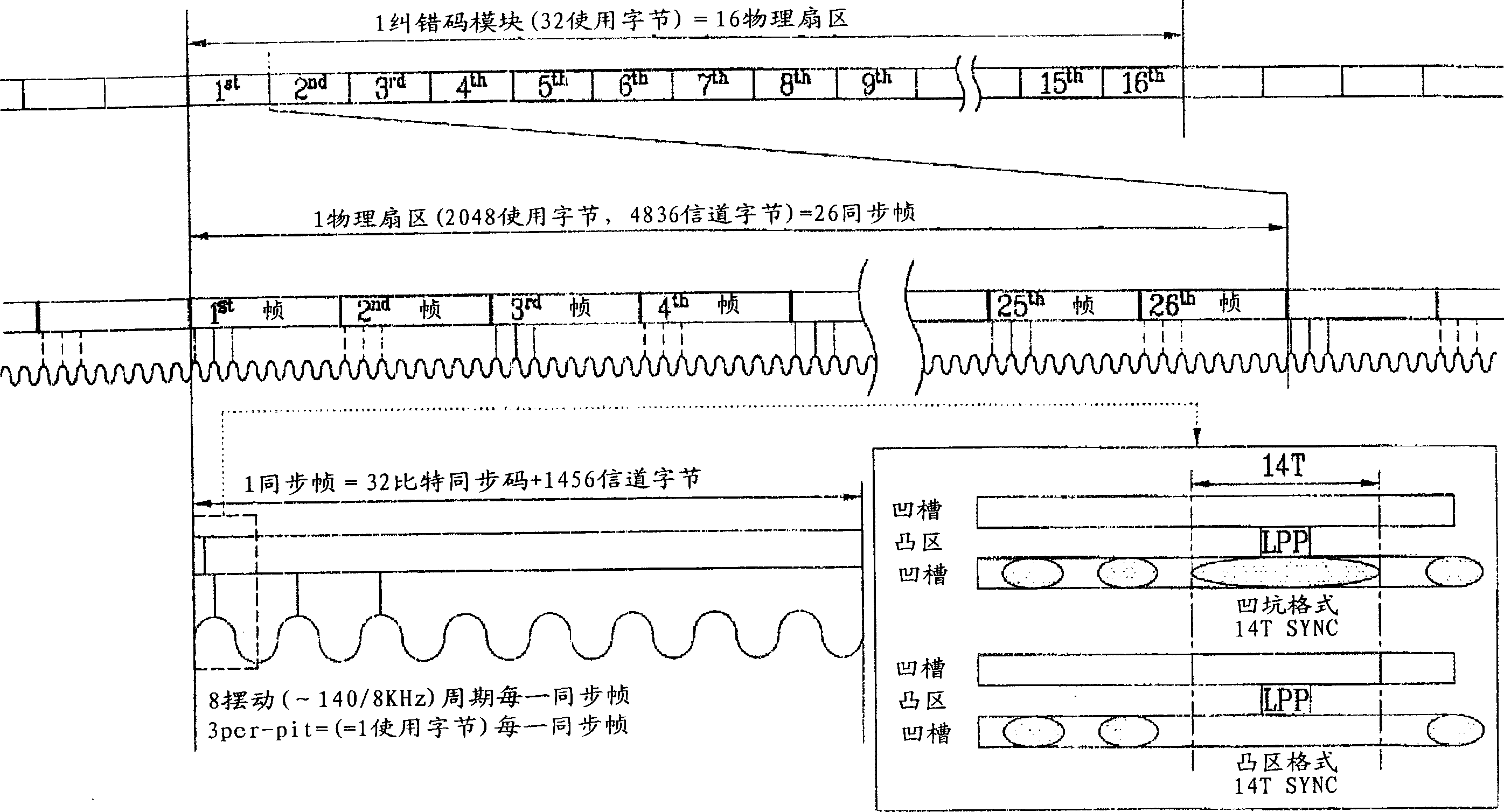 Signal processing method for photoetching medium