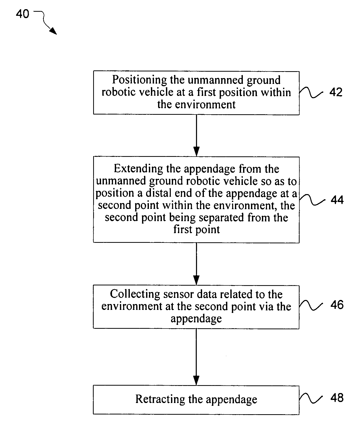 Unmanned ground robotic vehicle having an alternatively extendible and retractable sensing appendage