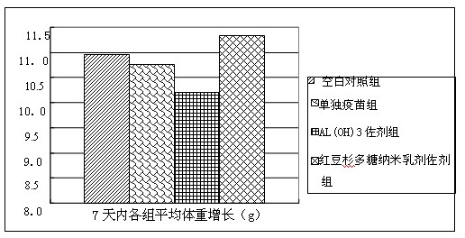 Taxus polysaccharide immunologic adjuvant and influenza vaccine containing same