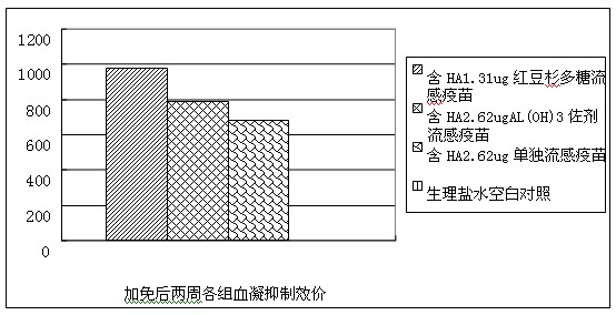 Taxus polysaccharide immunologic adjuvant and influenza vaccine containing same