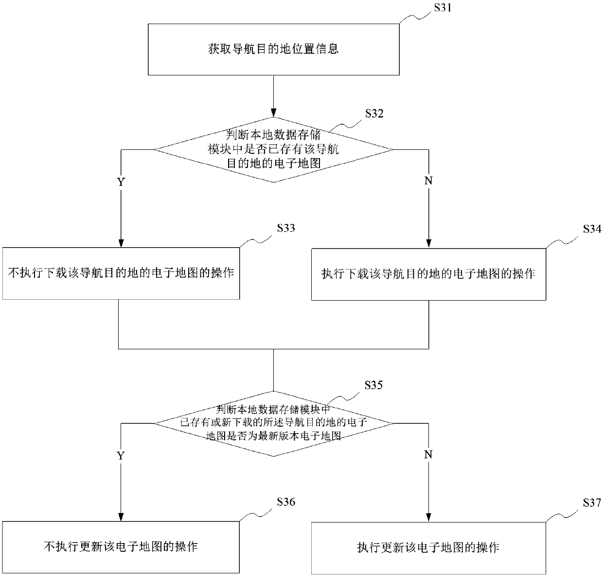 Electronic map downloading method and system, electronic terminal and storage medium