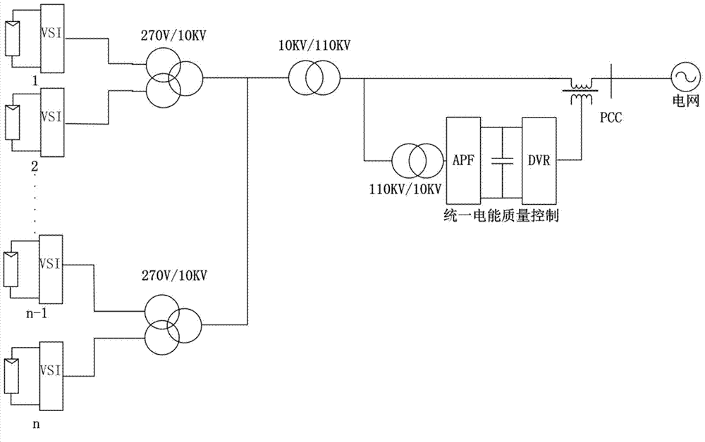 Unified power quality controller suitable for fault ride-through and control method