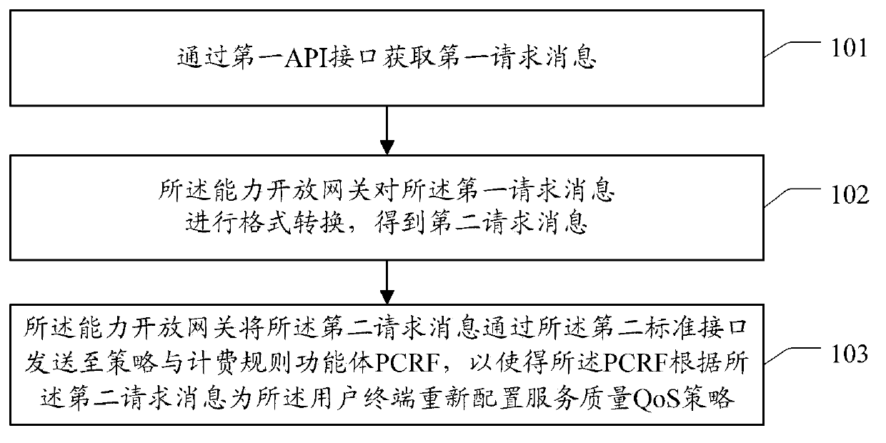 Data service accelerating method and device