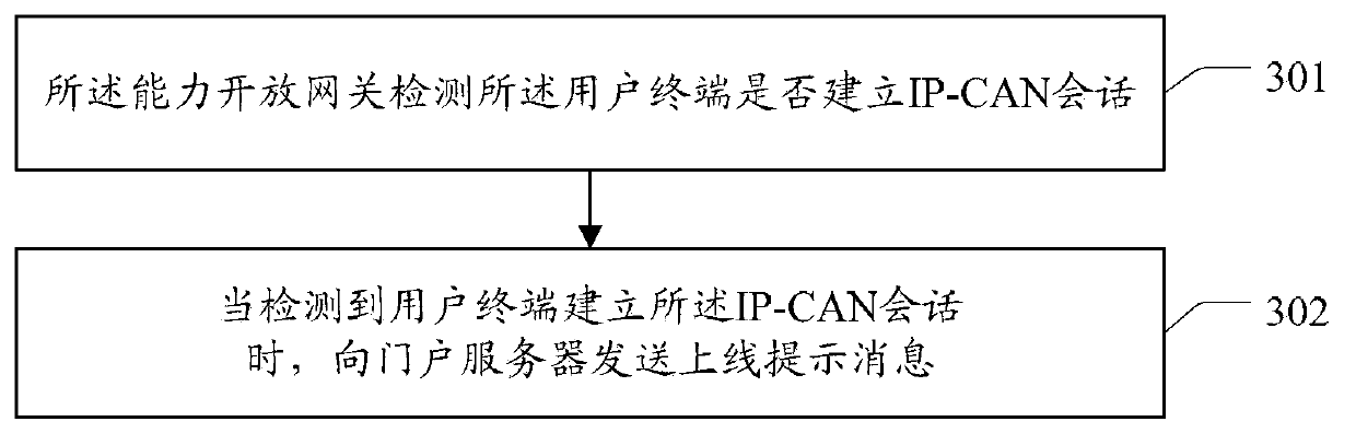 Data service accelerating method and device