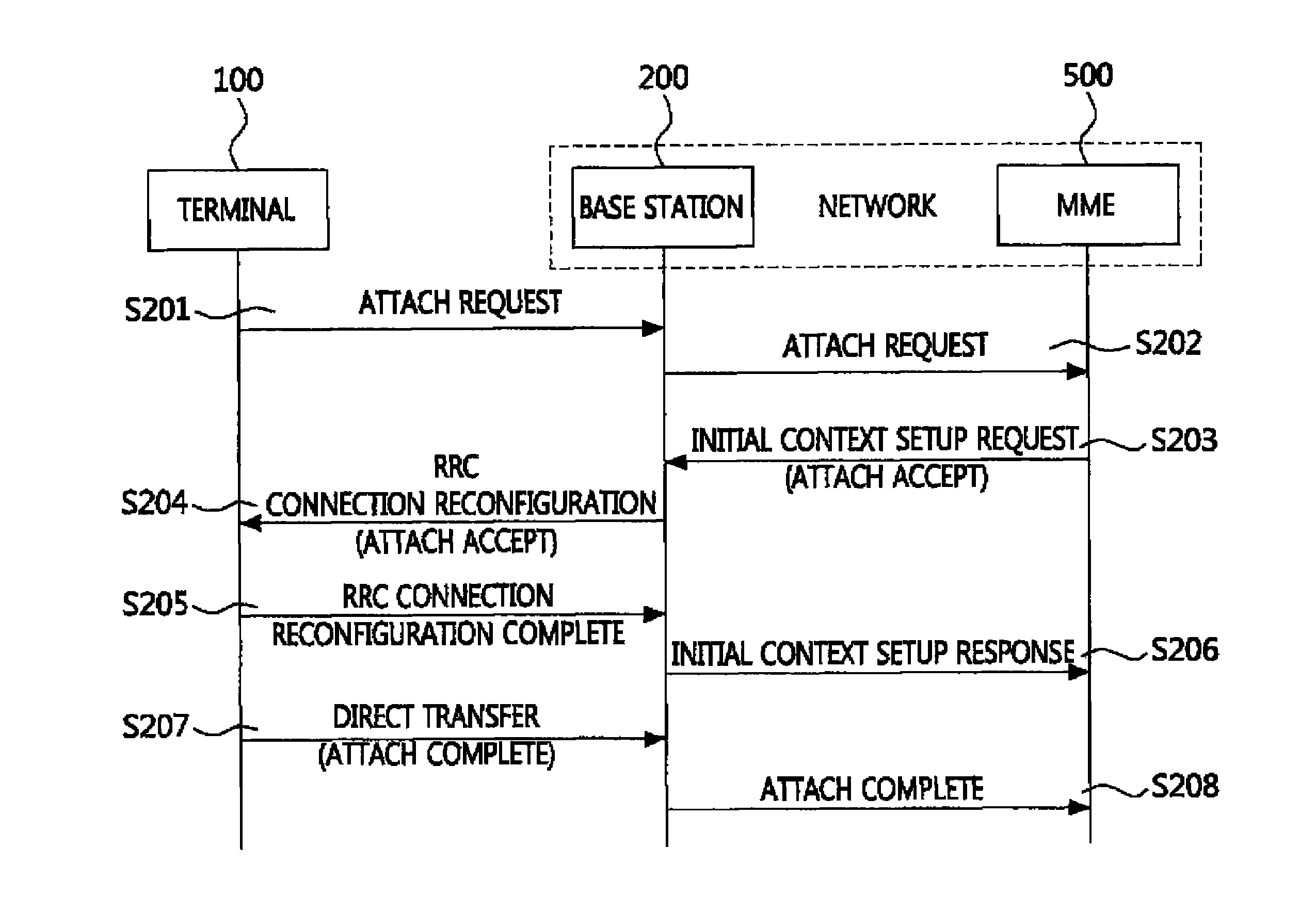 Group control method for machine type communication and mobile communication system using the method