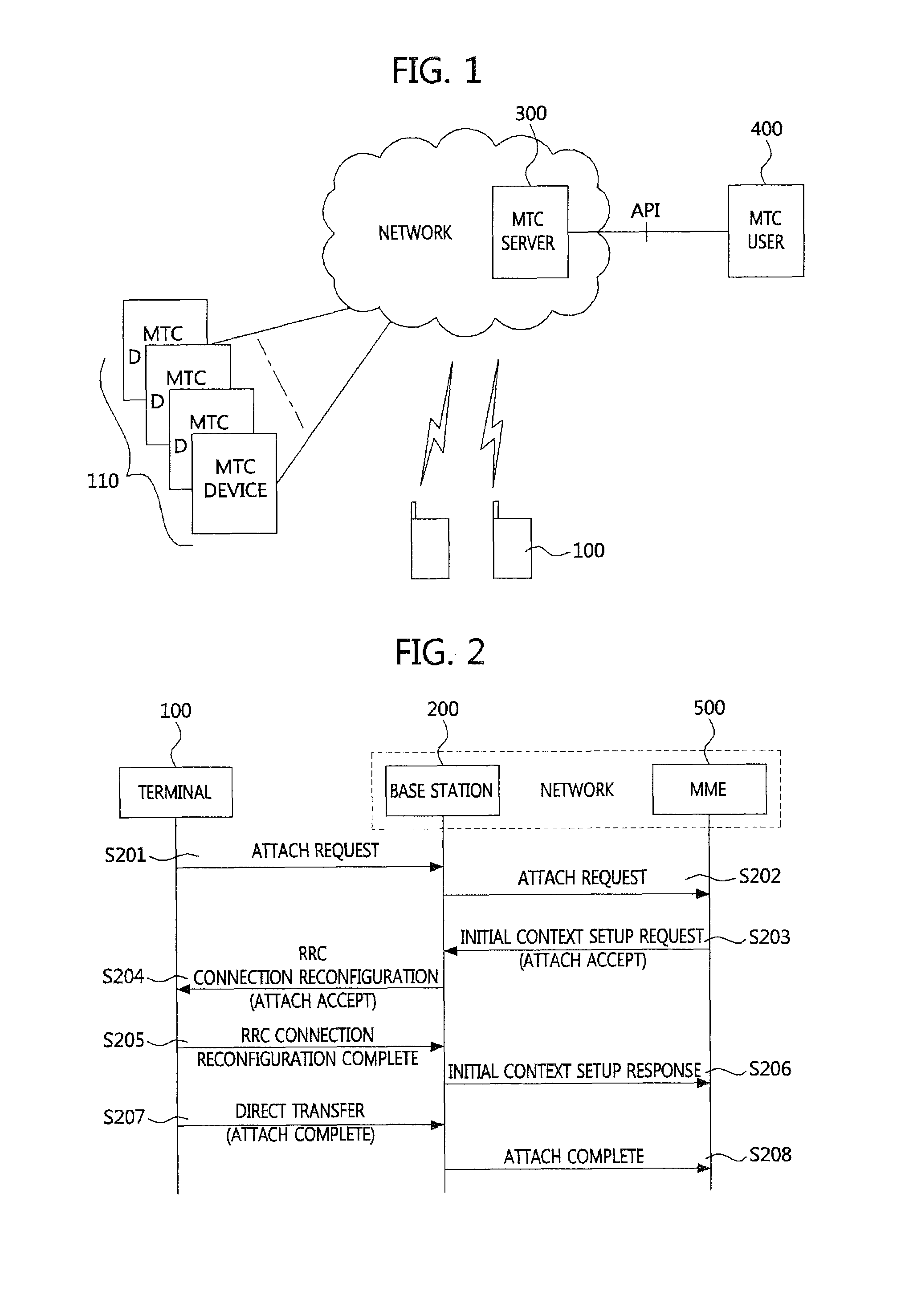 Group control method for machine type communication and mobile communication system using the method