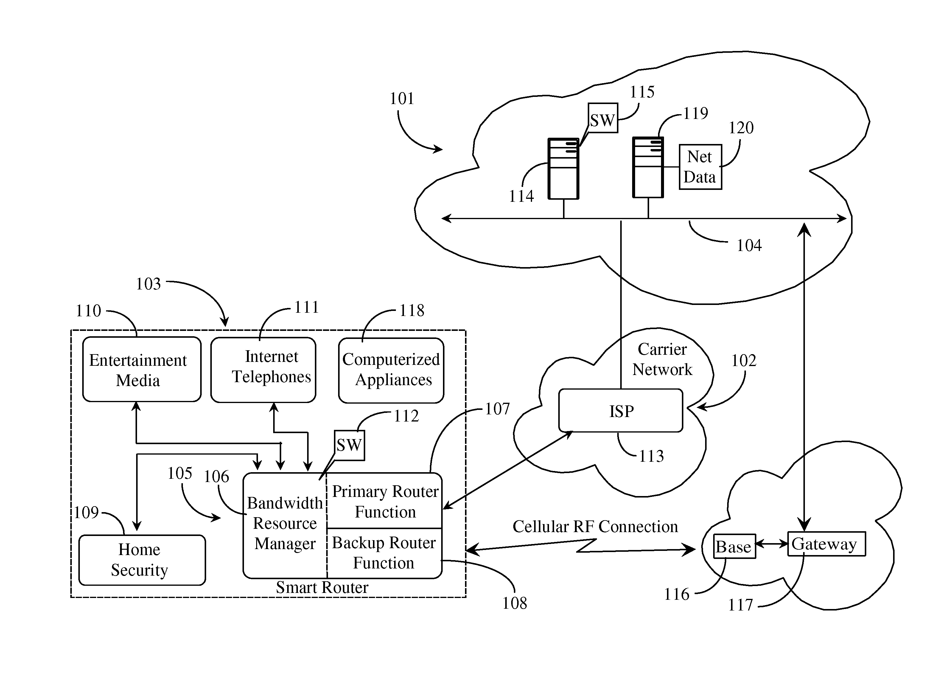 Bandwidth Management in Local Premise Networks