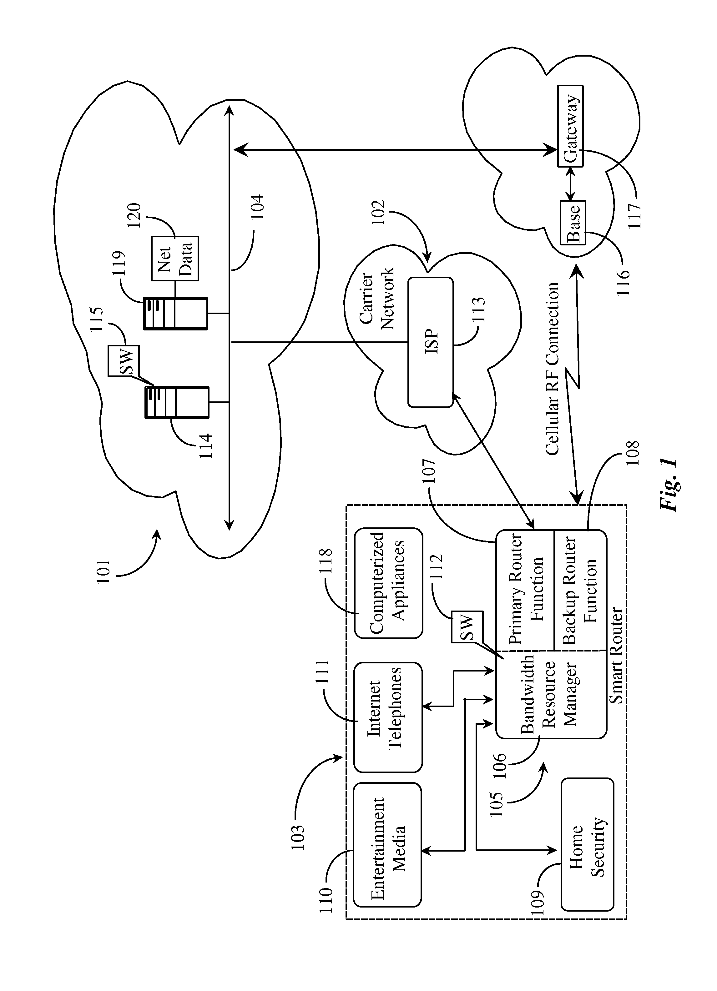 Bandwidth Management in Local Premise Networks