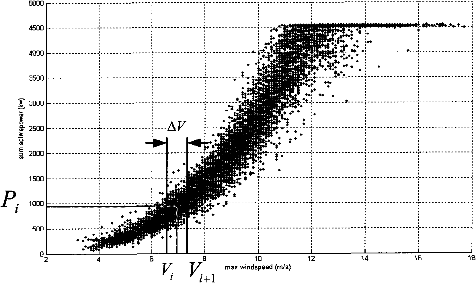 Method for computing steady-state output power of wind power station based on actual measured data