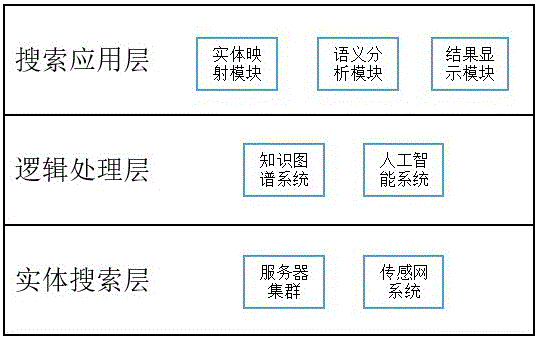 Artificial intelligence-based internet-of-things entity search method and system