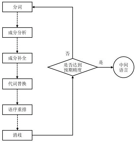 Artificial intelligence-based internet-of-things entity search method and system